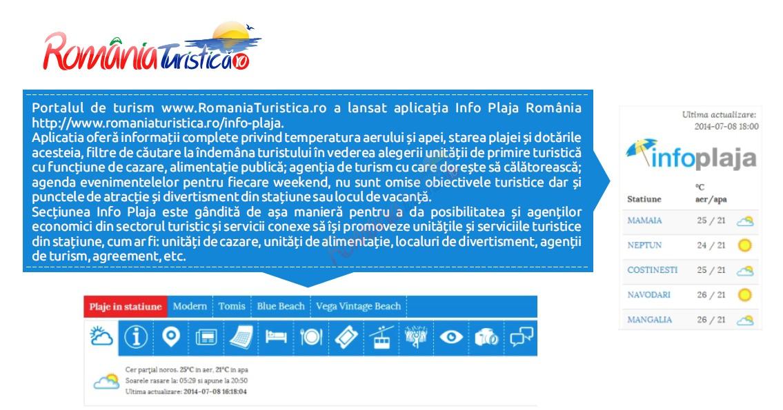 Promovare turistică cu doar 200 Lei